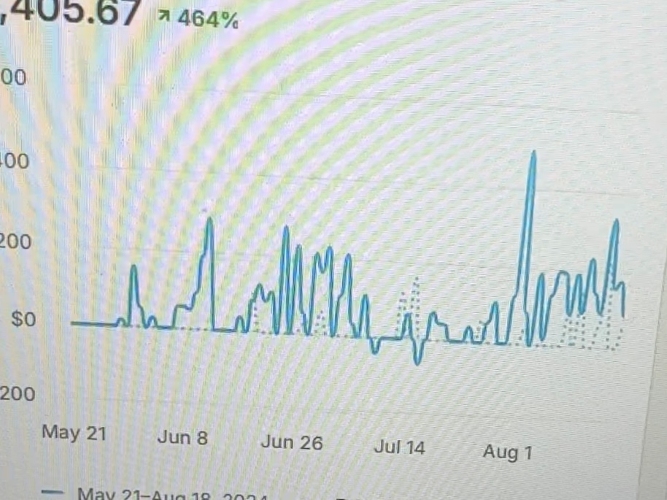 revenue increase
